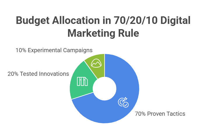 marketing cost in india